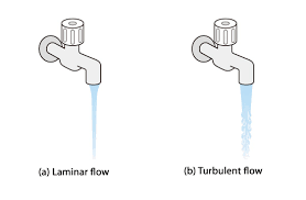 Laminar Flow in Malaysia: Enhancing Clean Air Environments